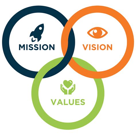 Vision & Mission .